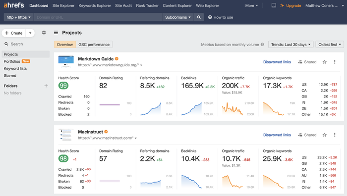 The Ahrefs dashboard